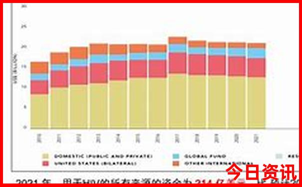 78月份最适合去哪里旅游